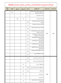  التعليم الجامعي للعام الدراسي  2022-2023