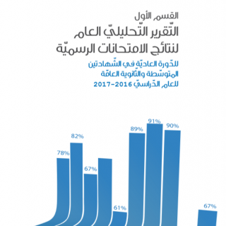 التقرير التحليلي العام والتقارير المختصة لنتائج الامتحانات الرسمية لعام 2016-…