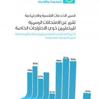 التّقرير التّحليليّ العامّ لنتائج الامتحانات الرّسميّة للمتعلّمين ذوي…